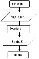 http://programming.in.ua/images/stories/articles/basis_progm/graph-algorithm/graph-algorithm-6.jpg