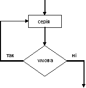 http://programming.in.ua/images/stories/articles/basis_progm/graph-algorithm/graph-algorithm-8.jpg